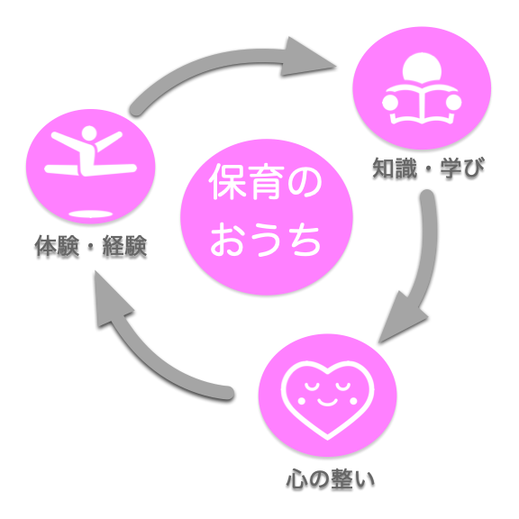 創造性を育む3つの要素